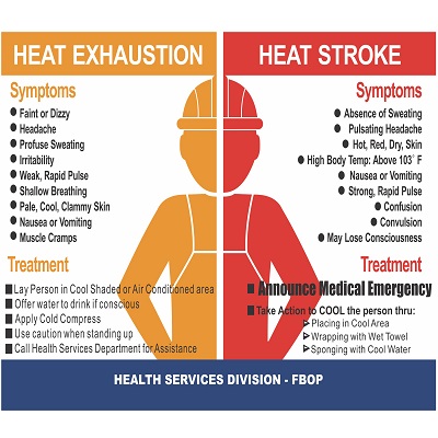 Heat Exhaustion Poster 27 x 18