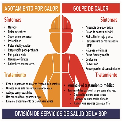 Heat Exhaustion Poster 40 x 27 (espanol)